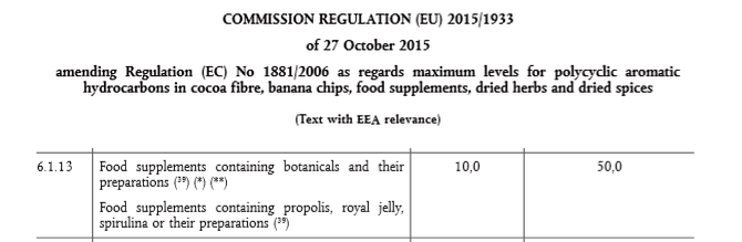 Fig.1 Requirement for PAHs in COMMISSION REGULATION (EU) 2015/1933
