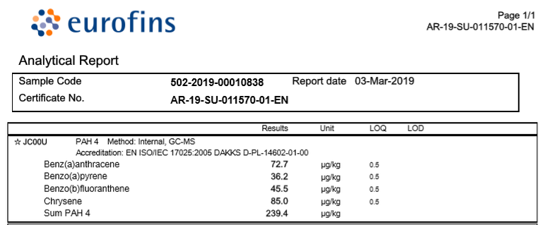 Fig.2 PAHs level in commercially available Astragalus Extract (without removal treatment)