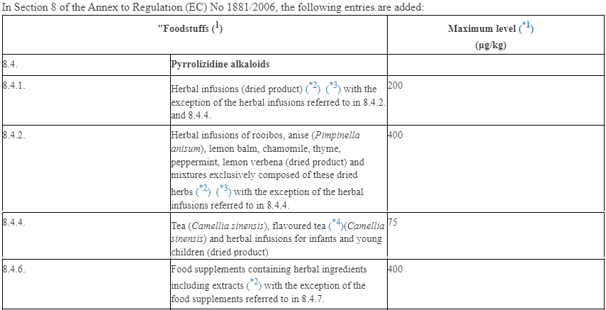 Fig.1 Requirement for PAs in COMMISSION REGULATION (EU) 2020/2040