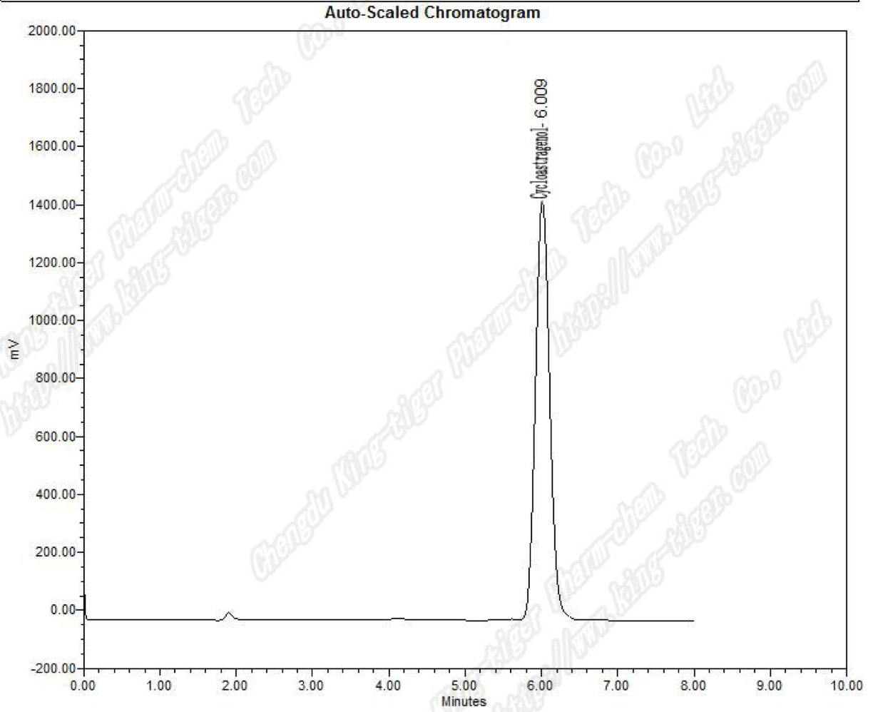 Chromatogram of market Cycloastragenol 98%