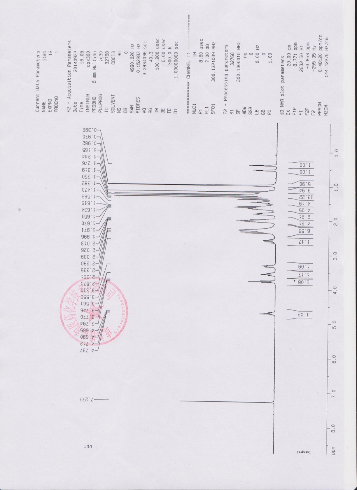 1H-NMR of King-tiger Cycloastragenol 98%